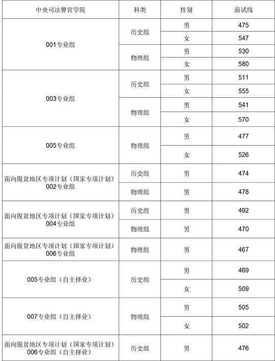 联系我们 第47页