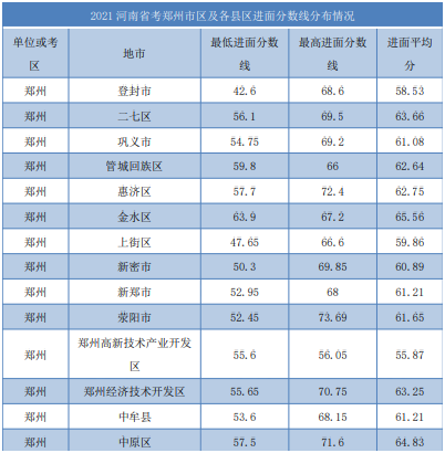 2021年河南省公务员考试进面分数线解析，选拔门槛与趋势洞悉