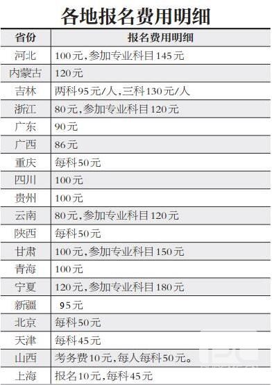 公务员体检套餐自费价格详解