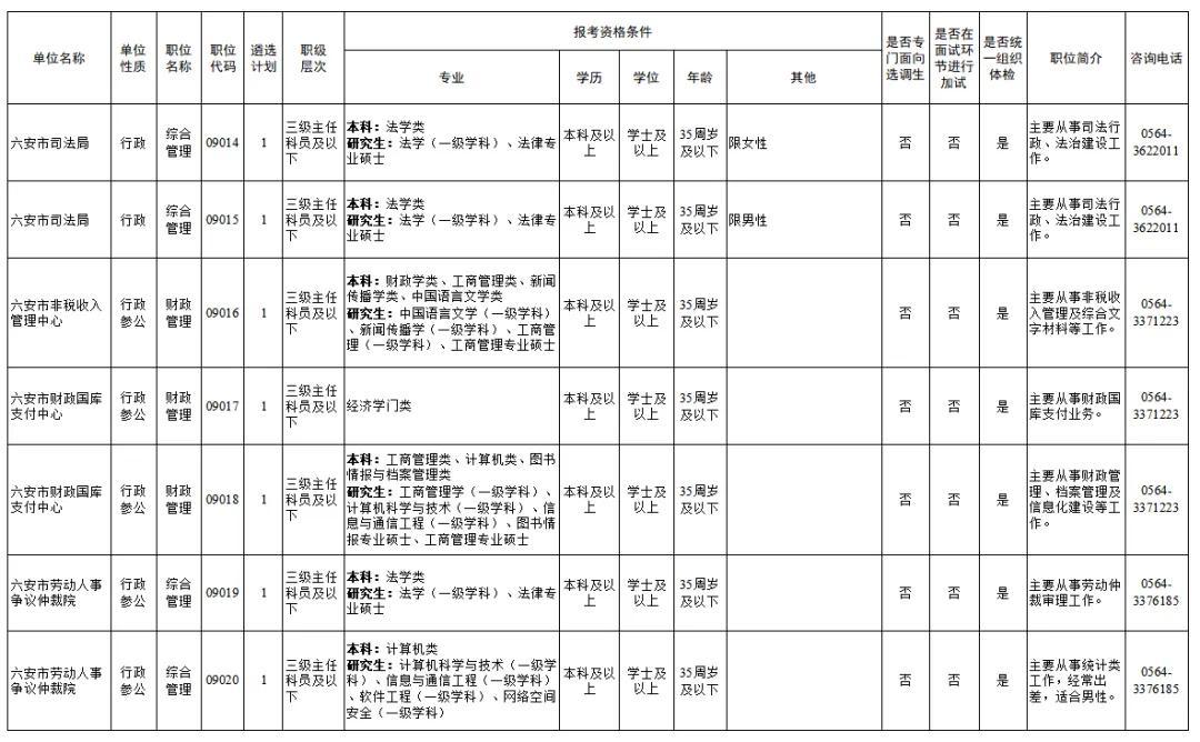 行政执法公务员职级级别概览表