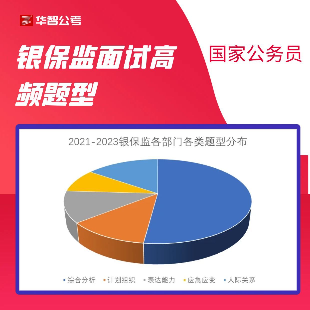 国家公务员面试题库题目数量深度解析