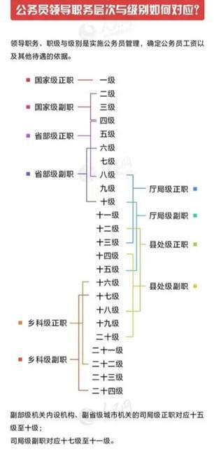 公务员职级晋升年限制度解析及实践探讨