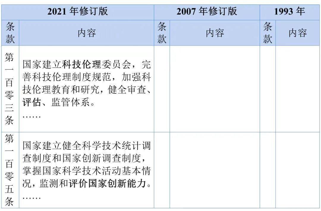 新澳门六合2025｜科技术语评估说明_X版48.54