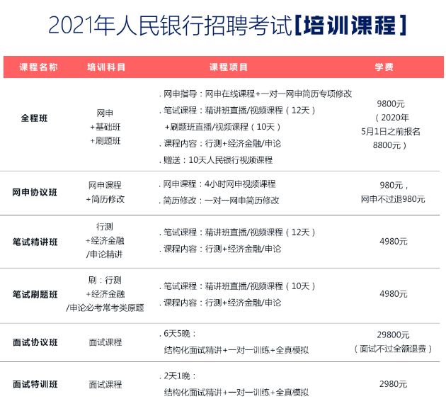 国安局校招通过率深度探讨