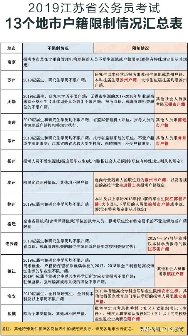 公务员报考条件与限制详解，考公的限制有哪些？