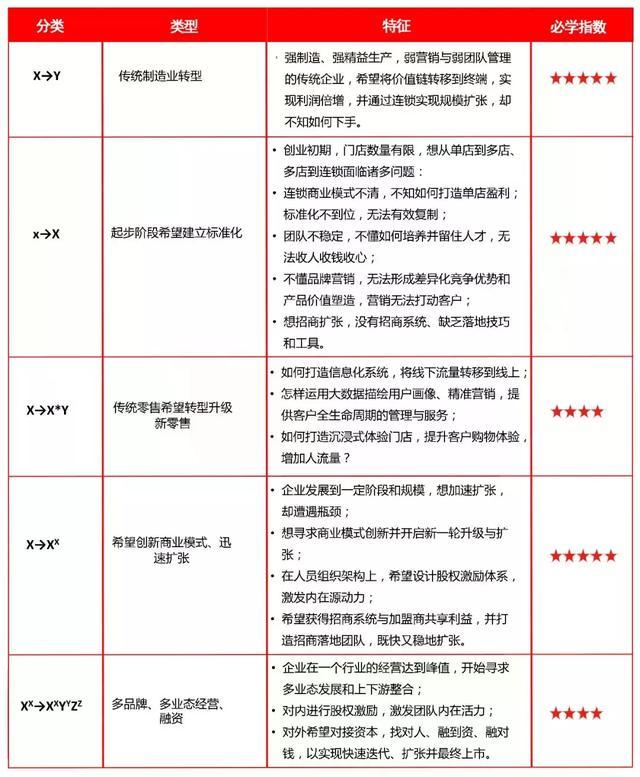 白小姐特马｜战略性实施方案优化_进阶款22.368