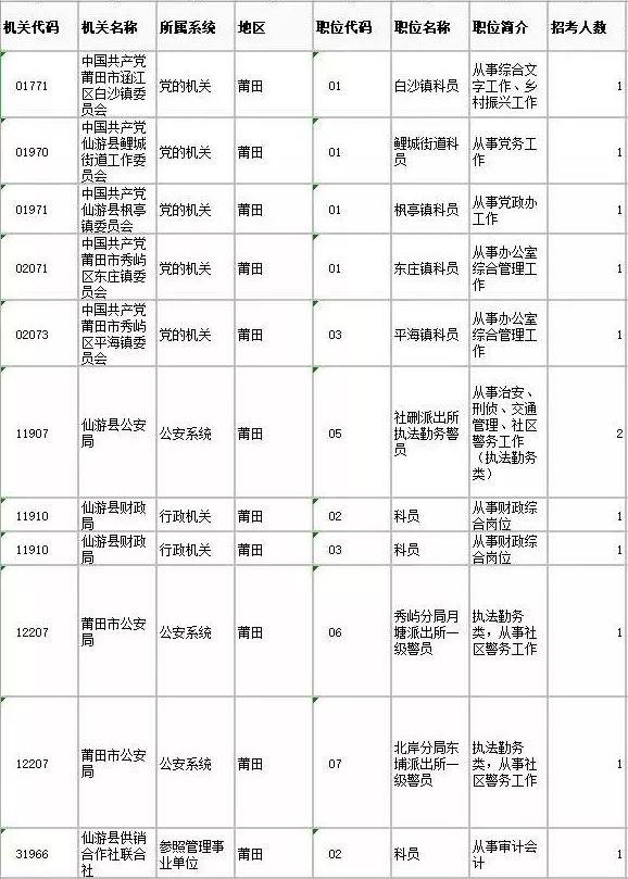 公务员报考岗位表