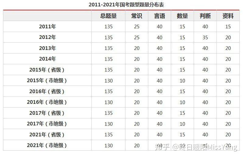 国考考试题型与分值详解