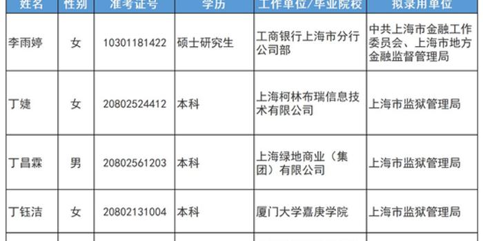 上海公务员考试拟录用名单公布，选拔精英，共筑未来之梦