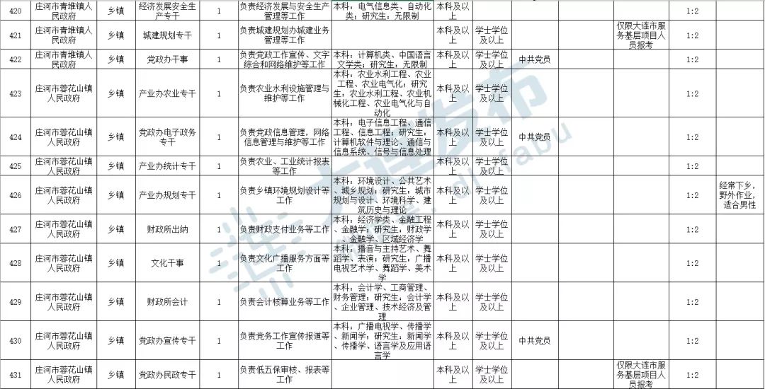 辽宁省公务员考试，探索与未来展望