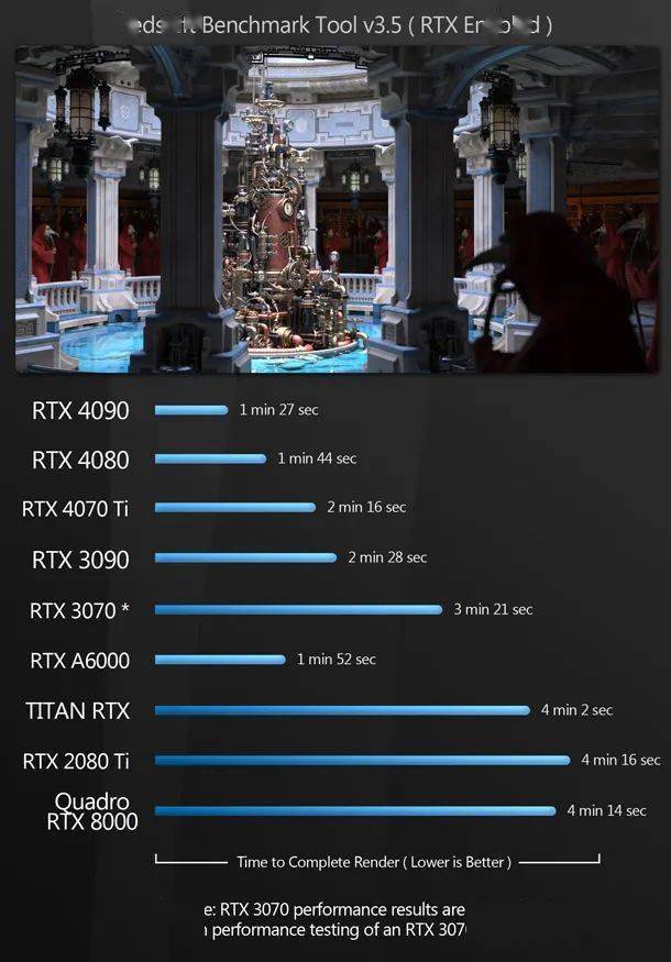 英伟达RTX 50系列显卡评价，RTX 5090与RTX 4090深度对比解析