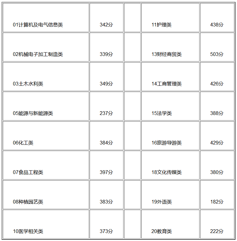 山西省美术类本科线深度解读与分析