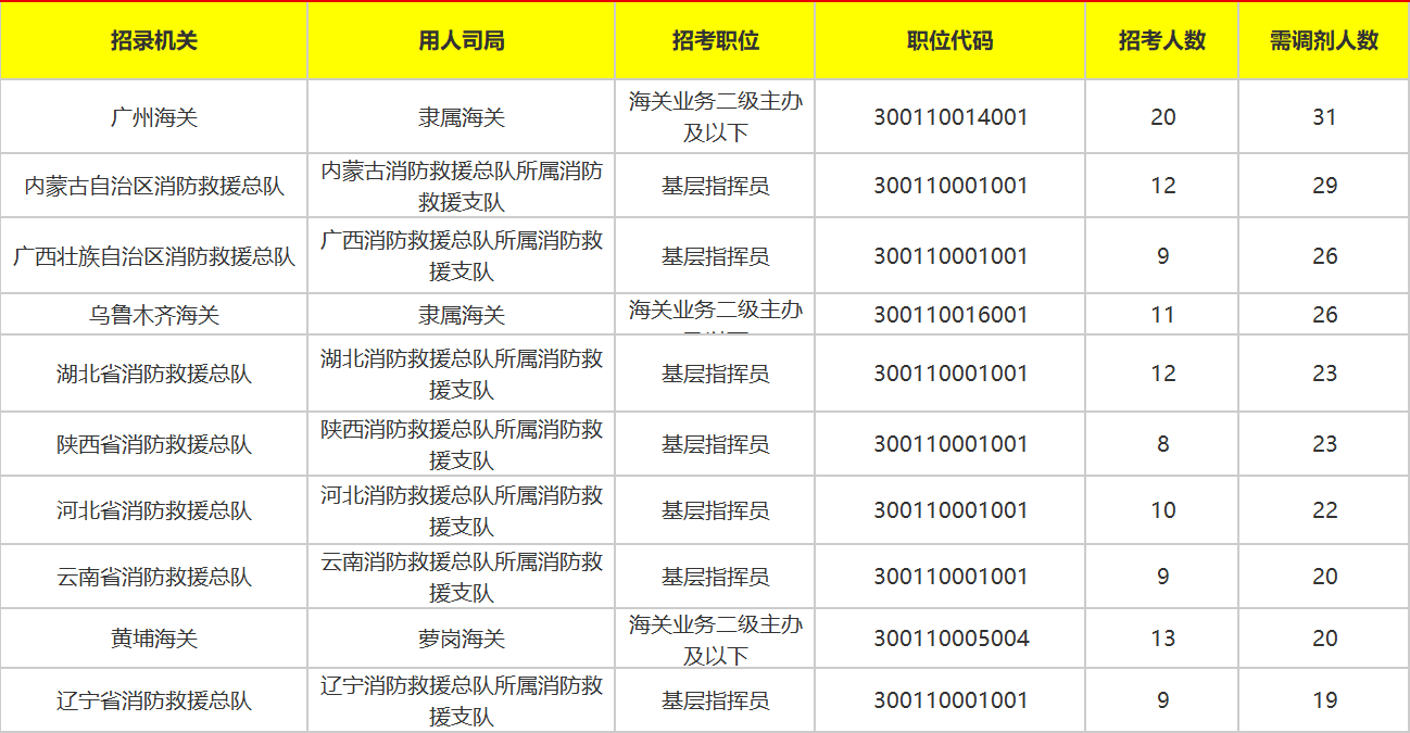 公务员调剂职位表详解，职位调整的重要性与影响