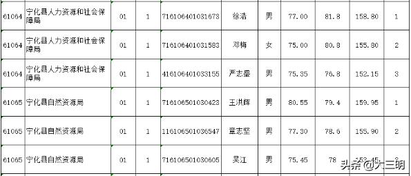 公务员考试排名在哪查询