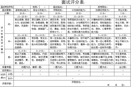 最新公务员面试评分标准详解