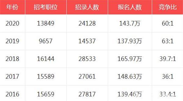 公务员考试年龄放宽至40岁，机遇与挑战的并存时代