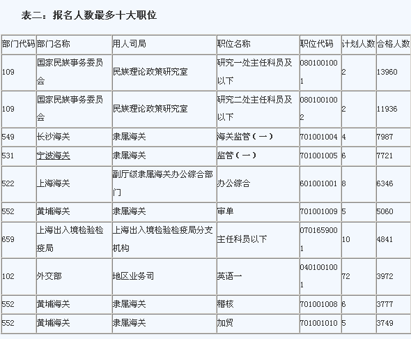 公务员笔试分数线划定详解，方法与考量因素探究