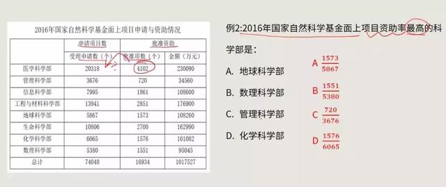 行测知识点掌握程度解析，你需要知道多少？