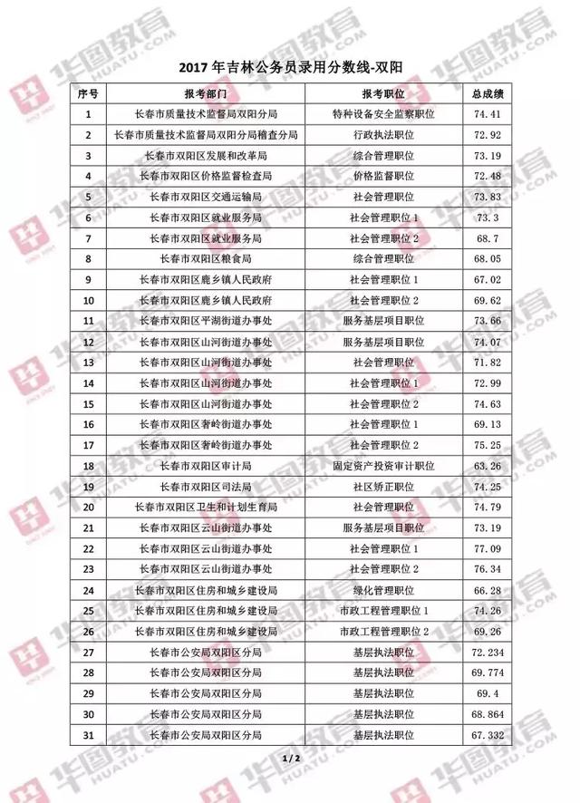 公务员成绩公布时间解析