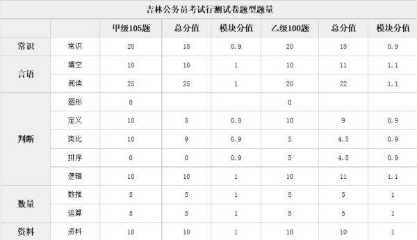 公务员考试分值对照表详解，解读与应用策略指南