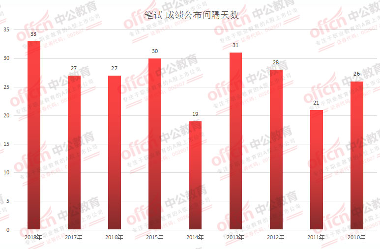 公务员考试通过率最新分析与解读，趋势、挑战与应对策略