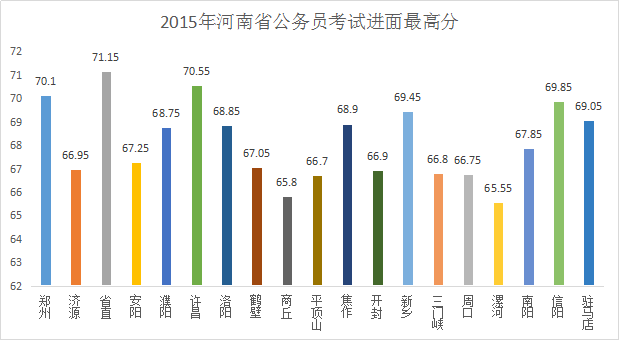 河南省公务员考试分数线全面解析