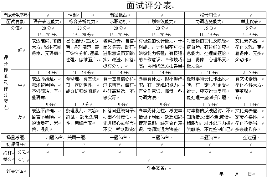 公务员面试评分结构表及其应用详解