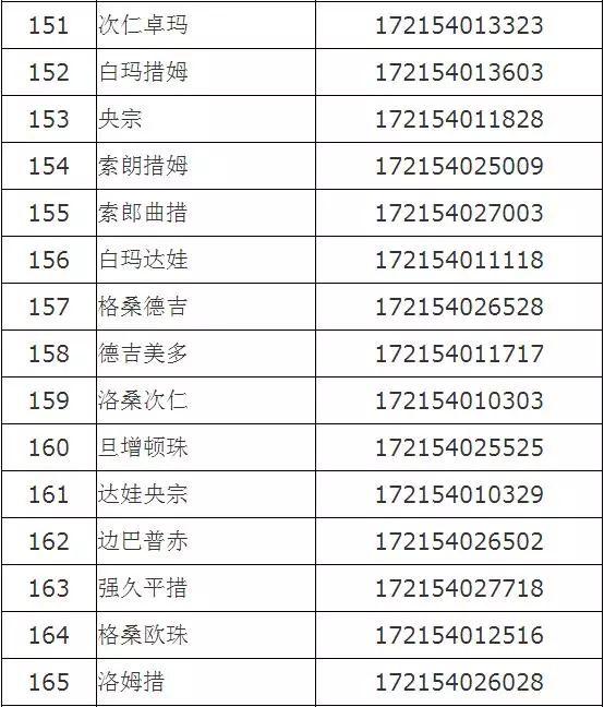 大连公务员录取公示名单出炉，22年最新公示发布