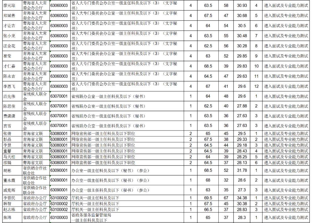 公务员考试成绩公布时间省考