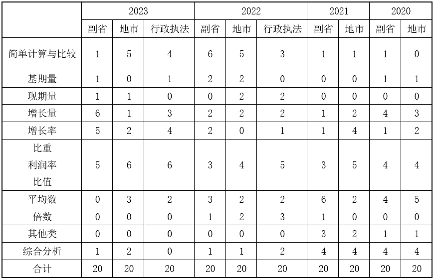 深度解读2024国考行测大纲，备考策略与应对之道