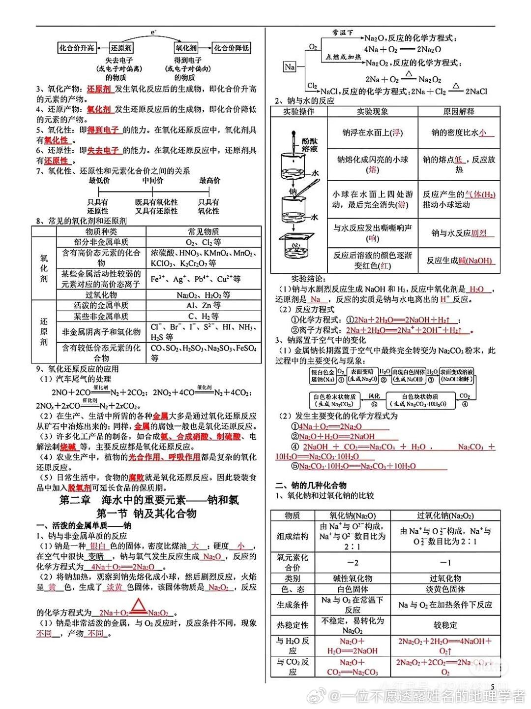 高中化学高频考点速查速记手册