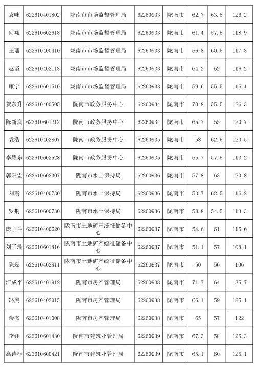 公务员录取名单解读指南