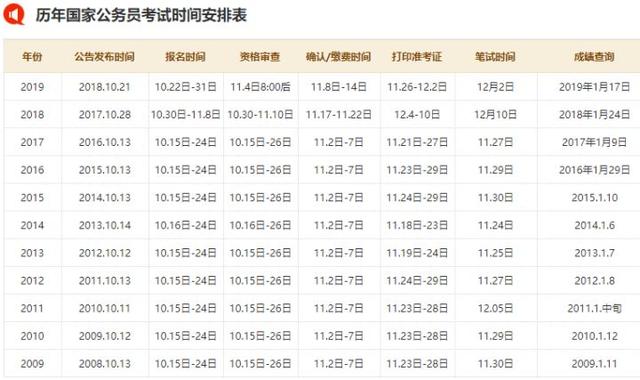 国家公务员缴费在2020年的探讨与解析