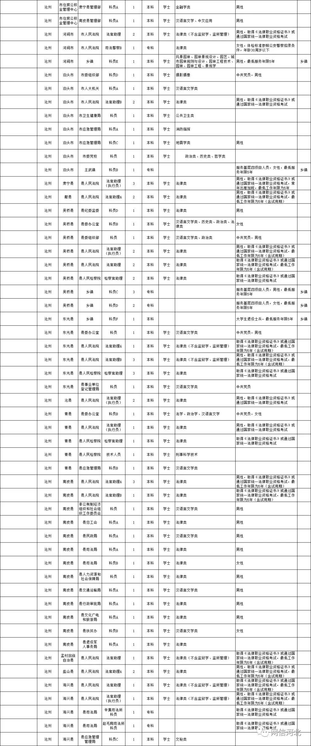 公务员考试中的调剂机制详解，影响及操作指南