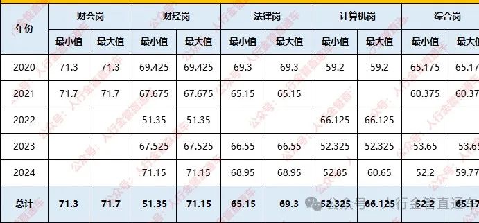 解决方案 第61页