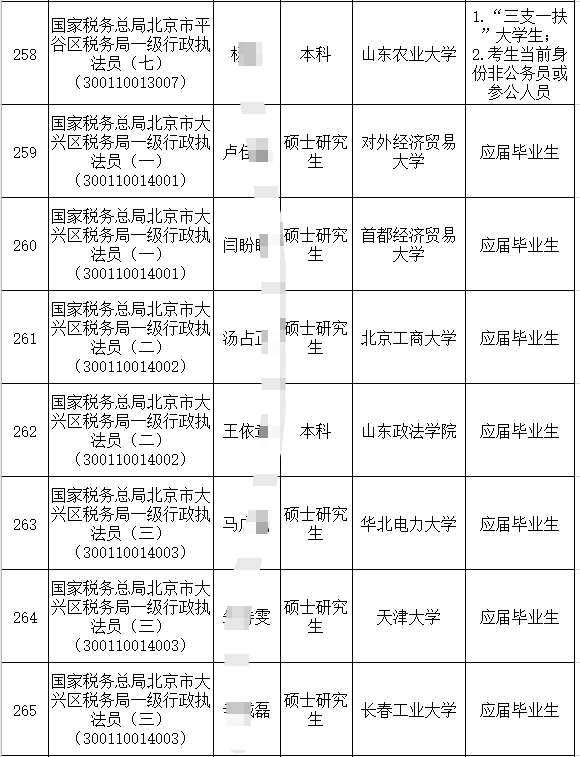 税务公务员录取名单查看途径及解读指南