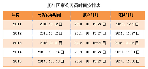 国考十一月重要考试深度解析