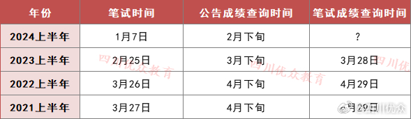 四川省考资格审查，严谨细致，保障公正公平审核