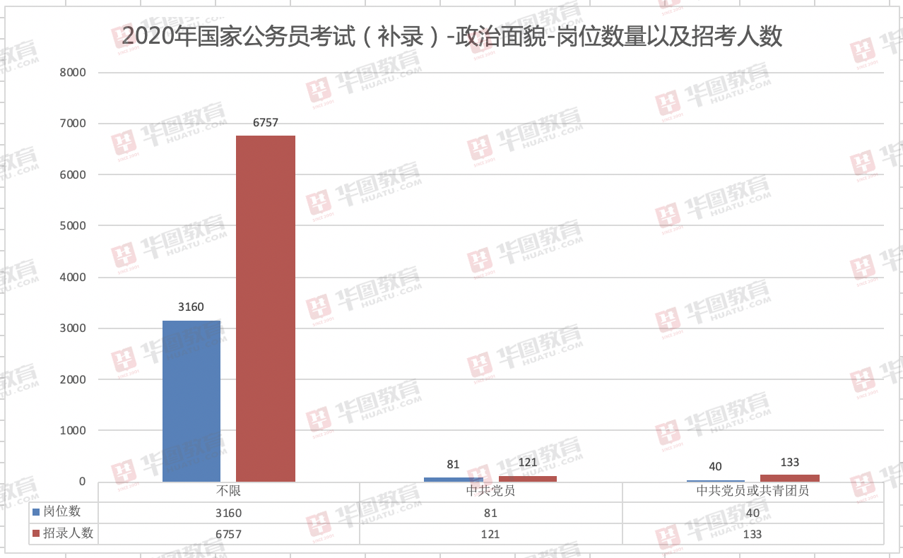 国家公务员考试录用制度及其核心重要性