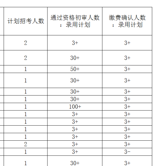 公务员考试合格人数解析，揭示选拔精英背后的意义