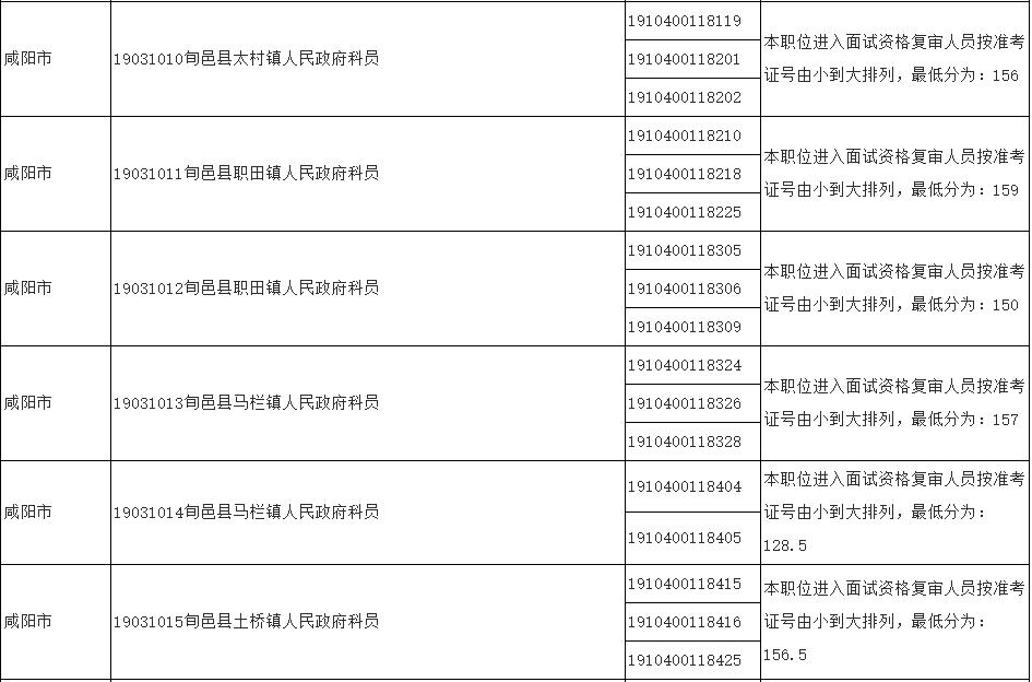 公务员资格复审深度解析及其重要性