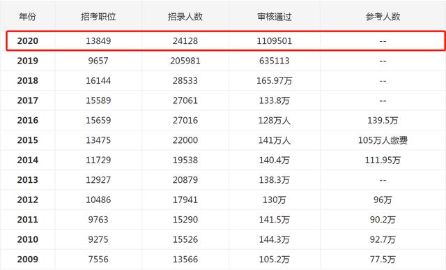 公务员考试资格审查中的用人单位角色与责任解析