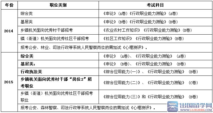 公务员考试报考全攻略指南