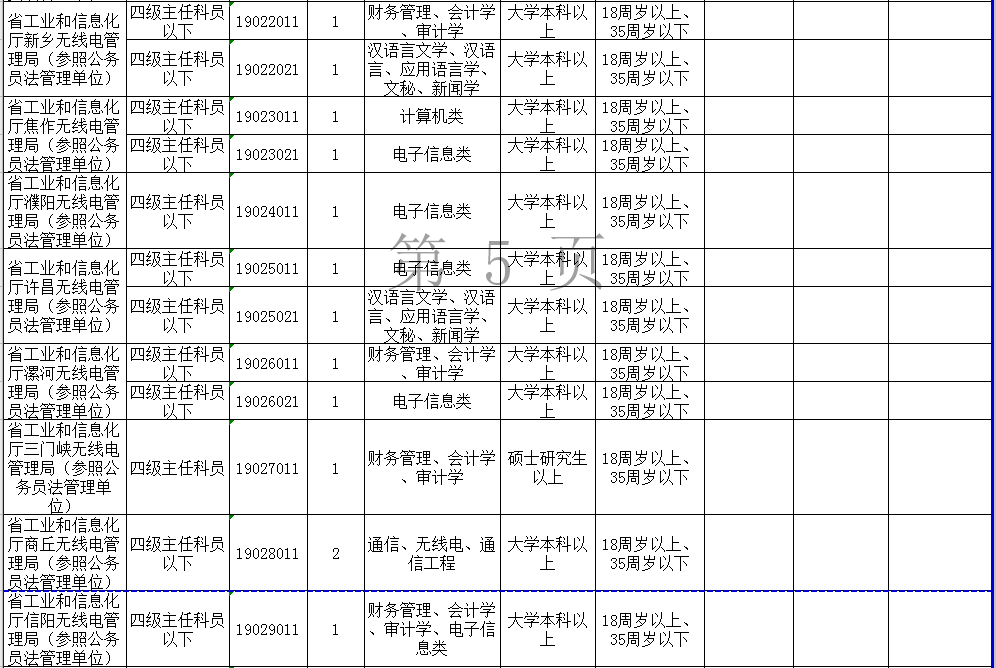 河南省公务员岗位招录表下载指南详解