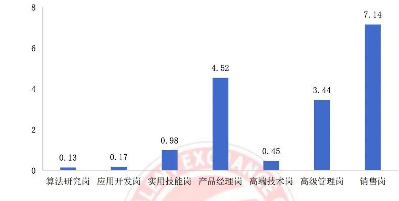 中国AI人才缺口达四百万，挑战、机遇与应对策略