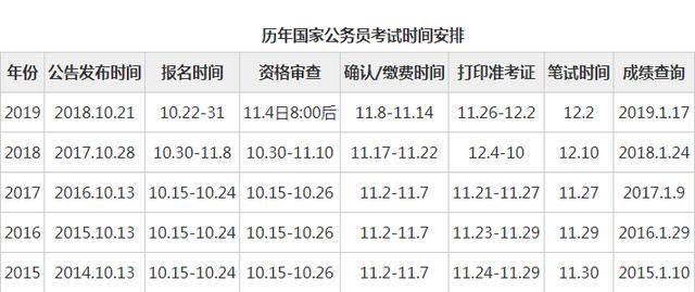 公务员考试时间安排详解及解析表