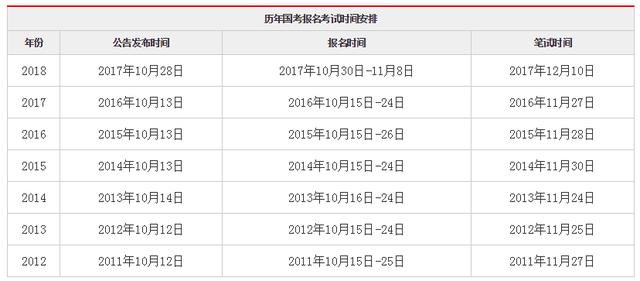 公务员考试时间安排全面解析