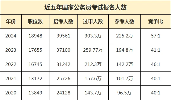 国考职位表公告展望 2025年职位概览