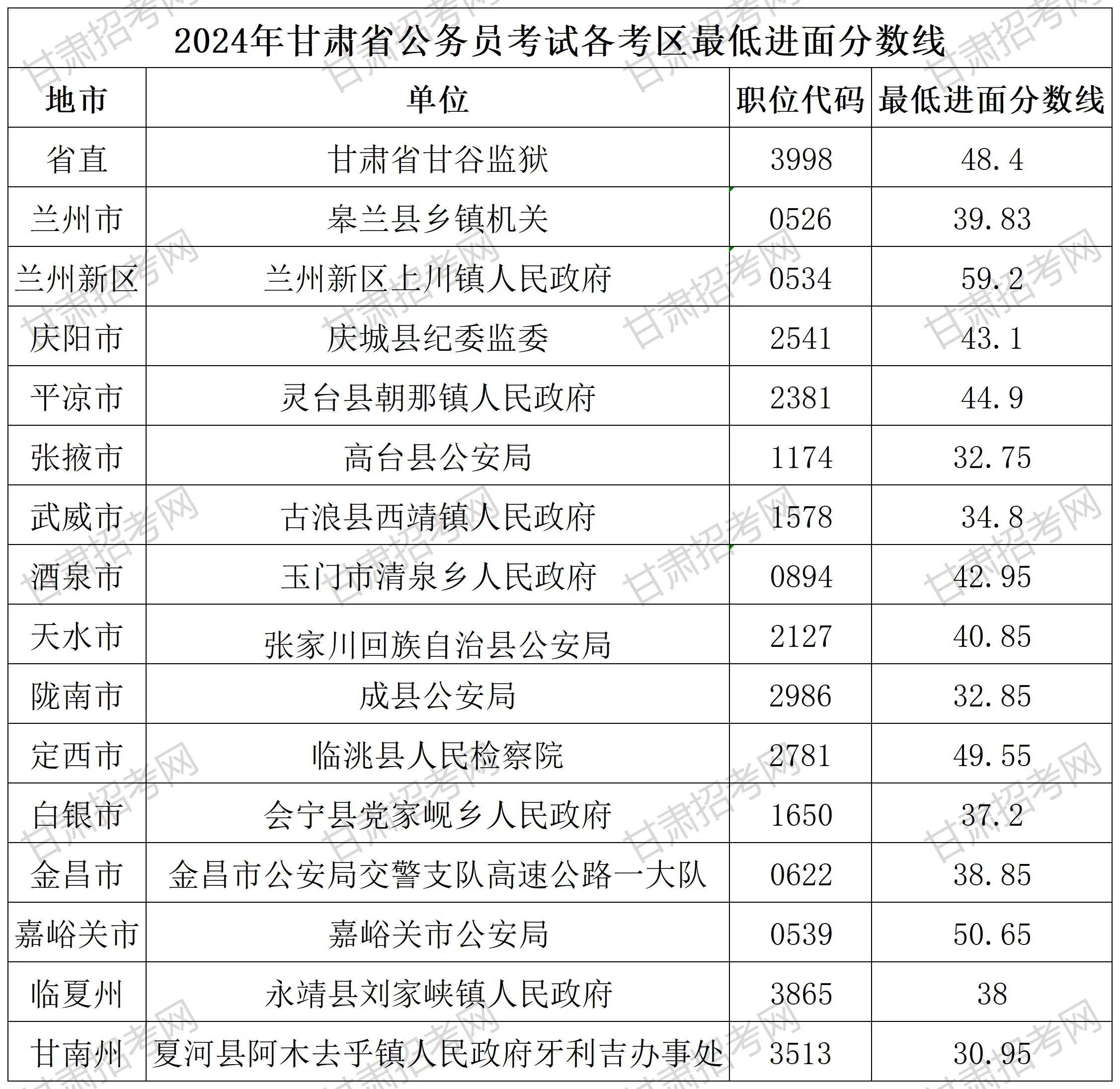 公务员考试模拟题库研究与探讨，面向未来的挑战与机遇（2024版）