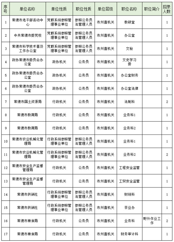 公务员招考岗位职位表深度解读与应聘指南